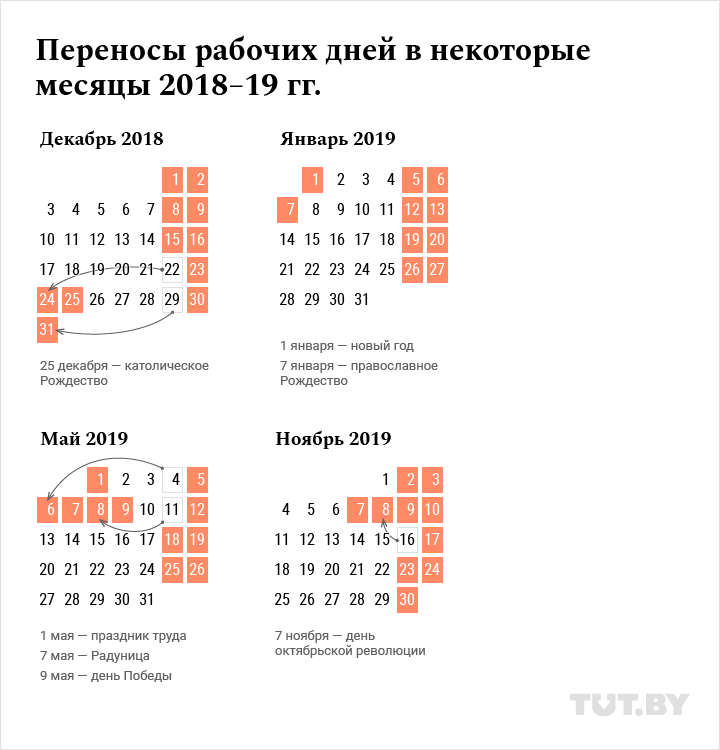 Инфографика: Антон Девятов, TUT.by
