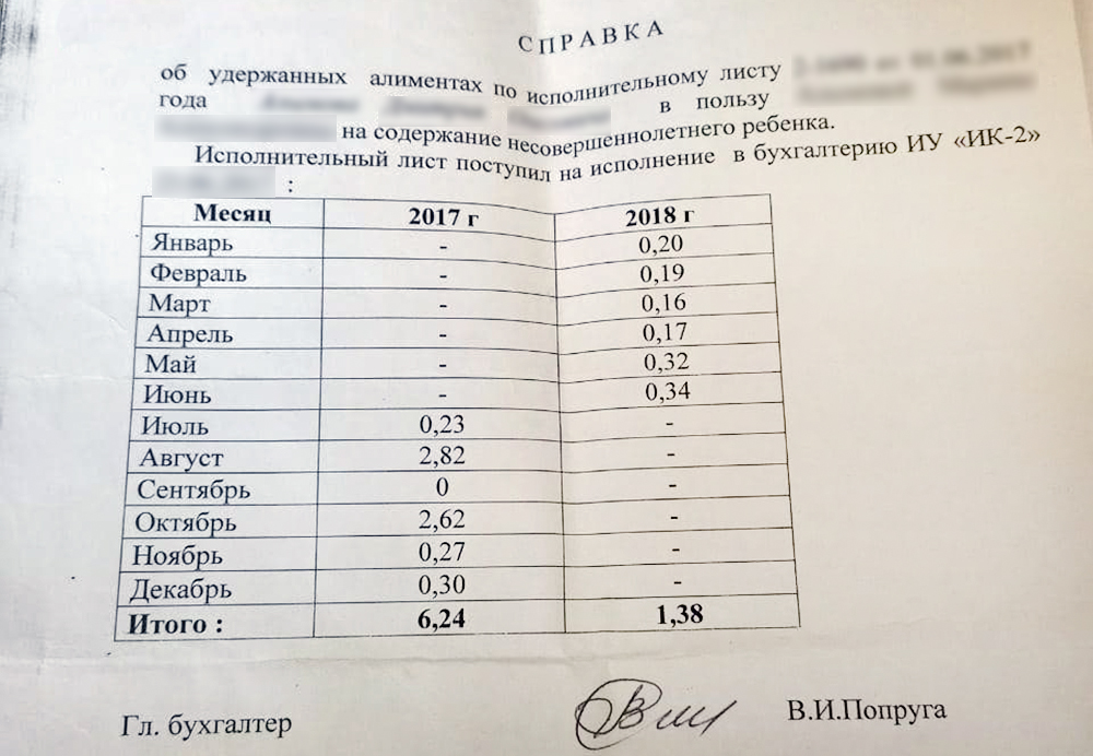 Справка о том, какие денежные выплаты из зарплаты Дмитрия в ИК-2 получала его бывшая жена