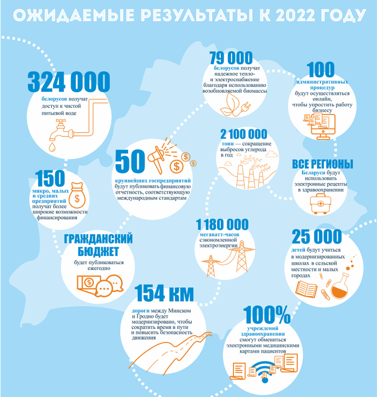 Инфографика: vsemirnyjbank.org
