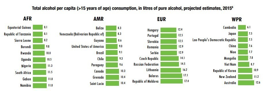 Топ-10 самых пьющих стран из доклада ВОЗ по регионам.